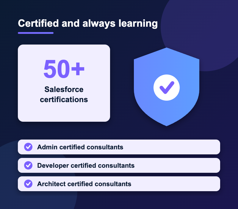 Salesforce certifications held by Crozato admins, developers and architects