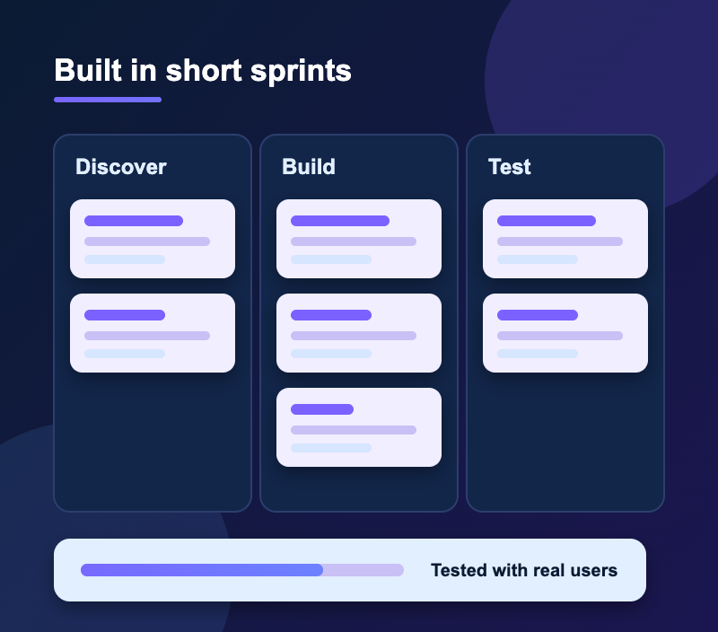 Sprint board showing Discover, Build and Test columns for a Salesforce project