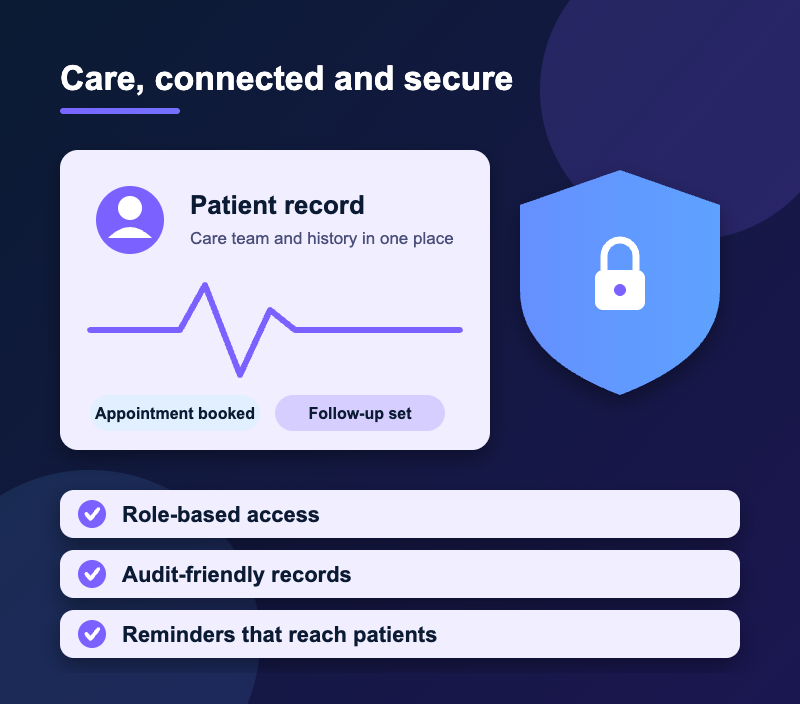 Healthcare patient record with heartbeat line, appointments and privacy lock