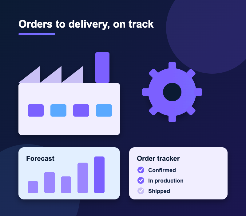 Manufacturing order tracker, sales forecast chart and factory with gear