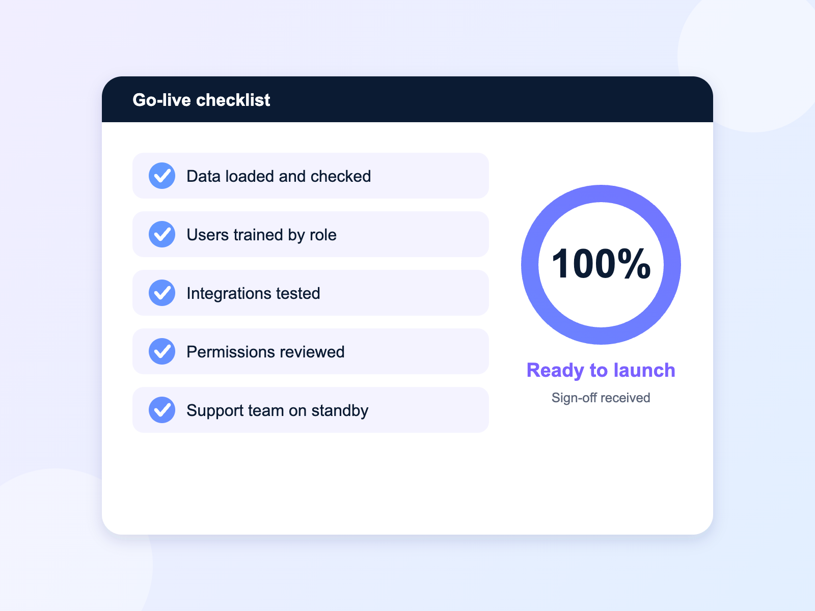 Go-live checklist showing a Salesforce implementation ready to launch