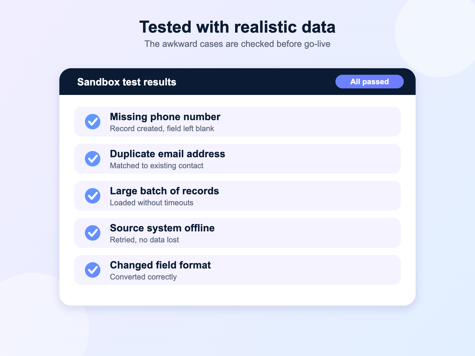 Sandbox test results showing a Salesforce integration passing edge-case checks