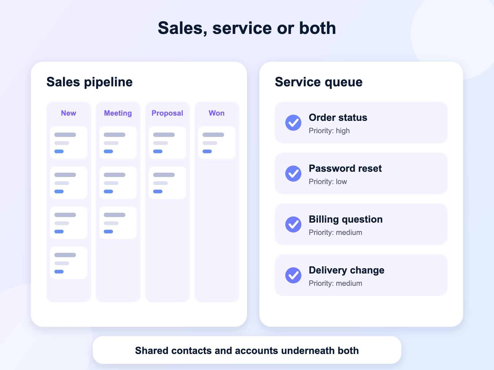 Salesforce sales pipeline and service queue set up in a Quick Start package