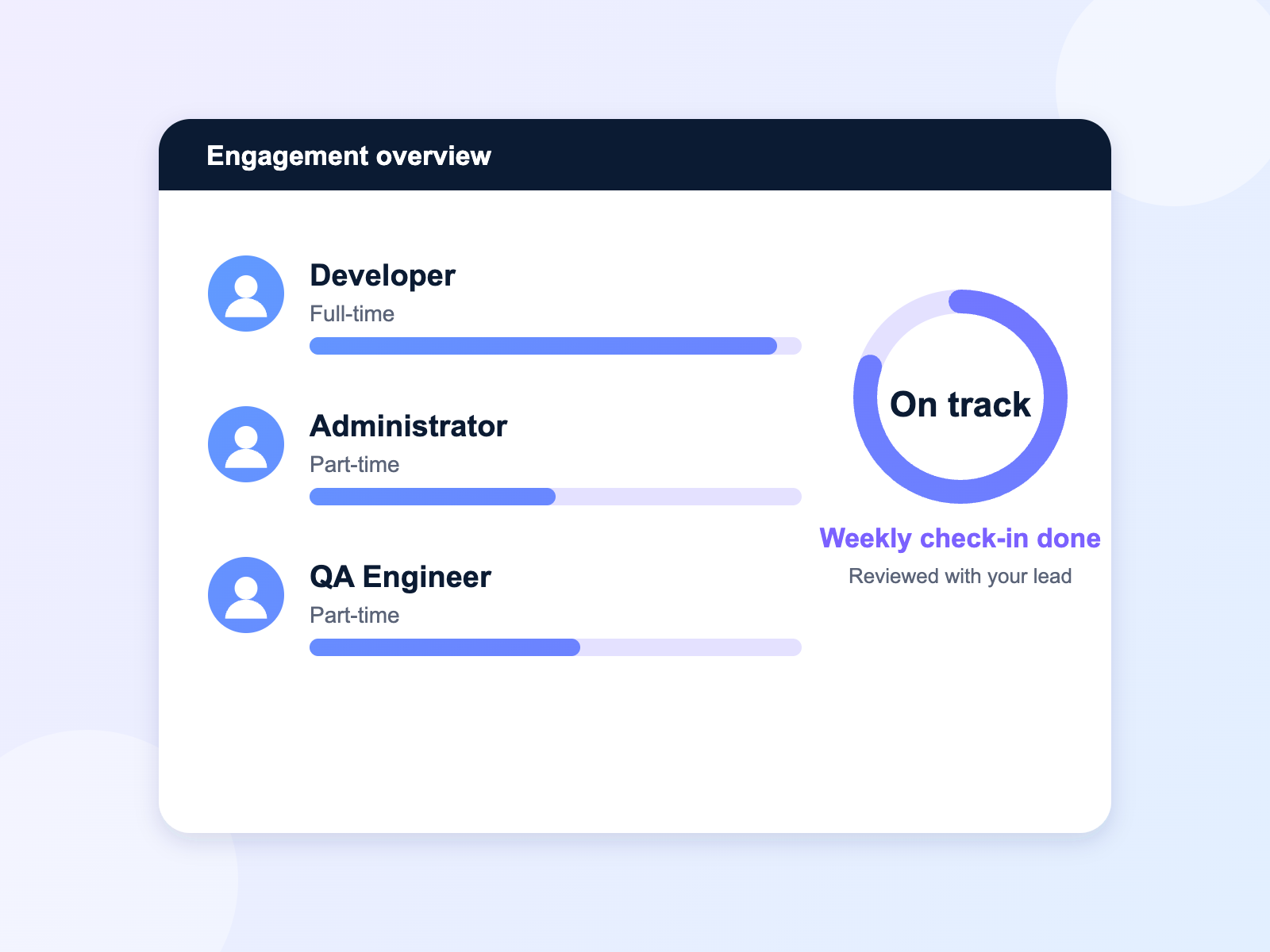 Engagement overview showing developer, administrator and QA capacity on track