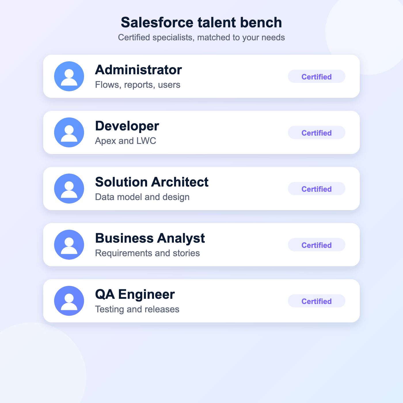 Bench of certified Salesforce specialists available for staff augmentation
